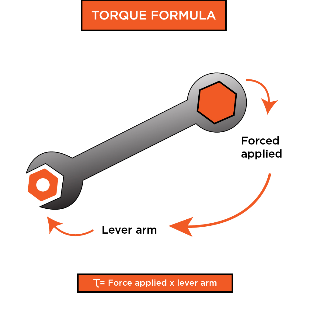 Formula For Torque